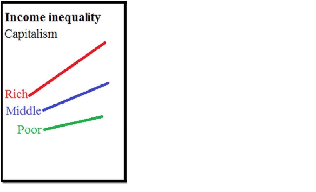 inequality graph 1 cap only