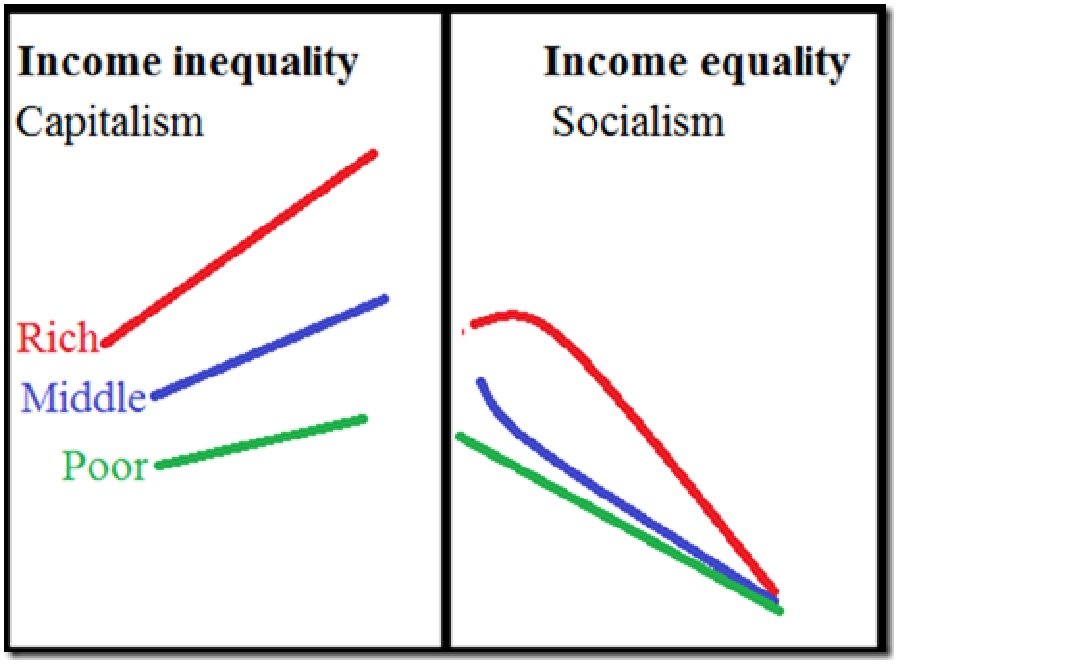 inequality graph 1