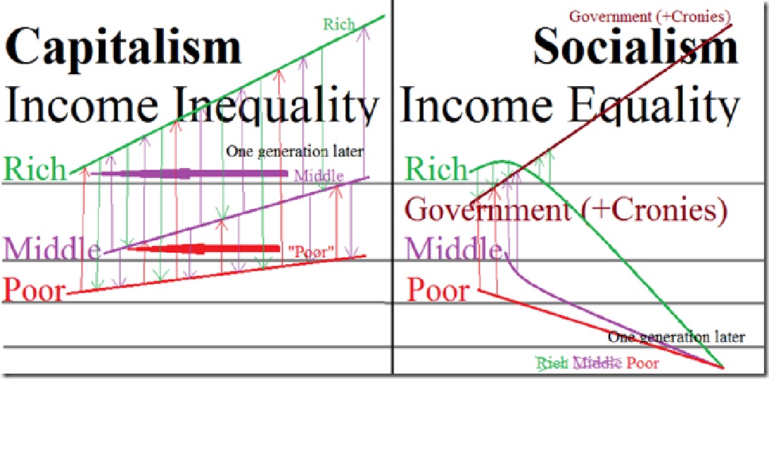 inequality graph 2