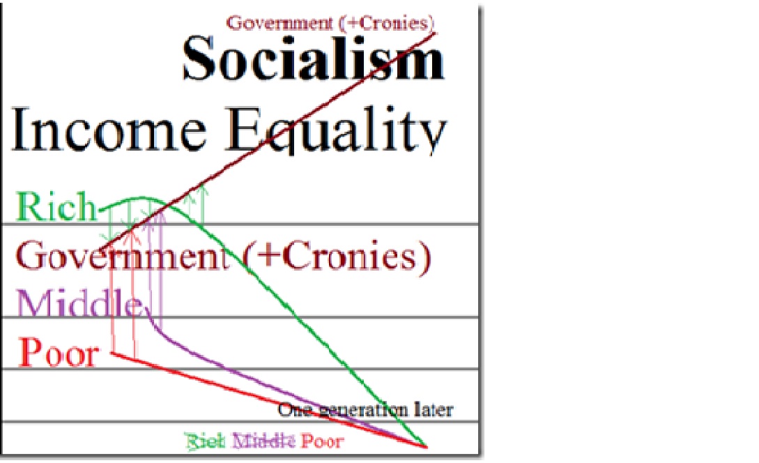 inequality graph 2a socialism